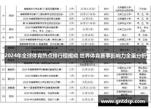 2024年全球体育热点排行榜揭晓 世界体育赛事影响力全面分析